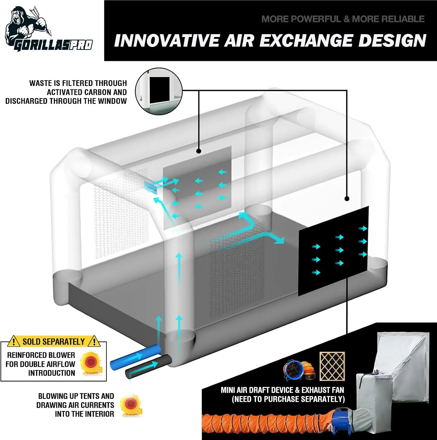 خيمة طلاء قابلة للنفخ مقاس 13× - مراجعة Inflatable Paint Booth وسعره